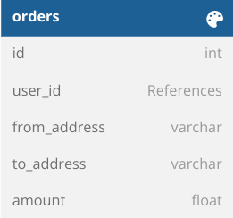 orders schema